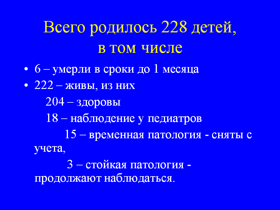 Всего родилось 228 детей, в том числе