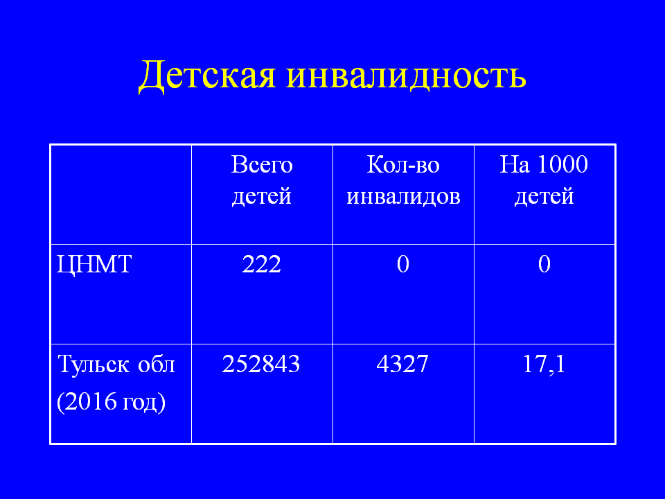 Детская инвалидность